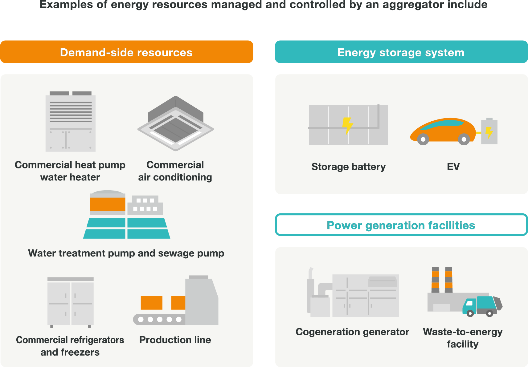 energy resource illust