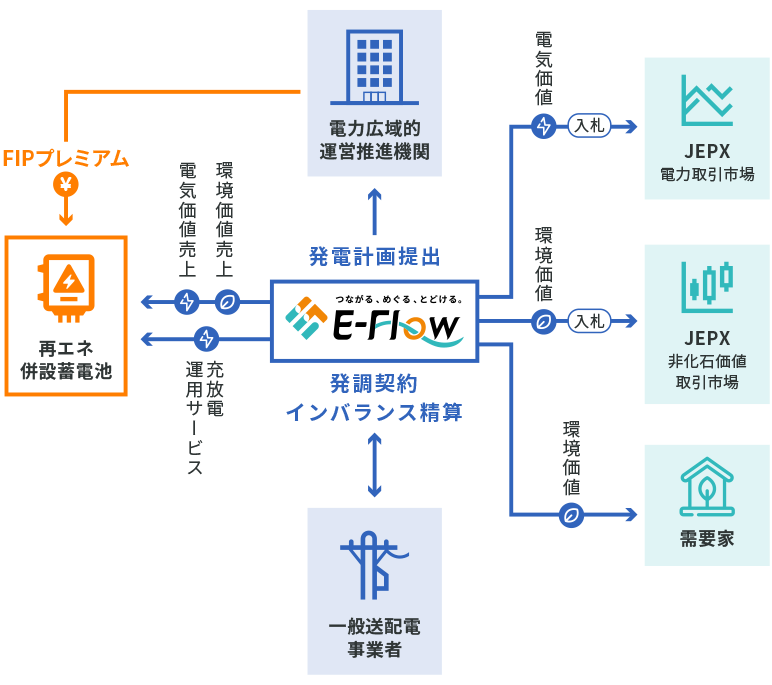 再エネ併設蓄電池のご提案